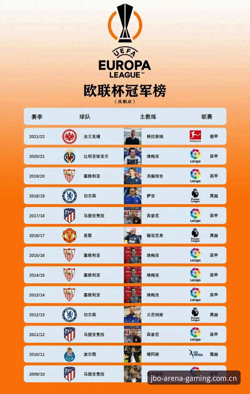 维拉3-0弗赖堡的冠军密码与埃梅里欧联五冠深度分析：jbo竞博体育赛事数据视角